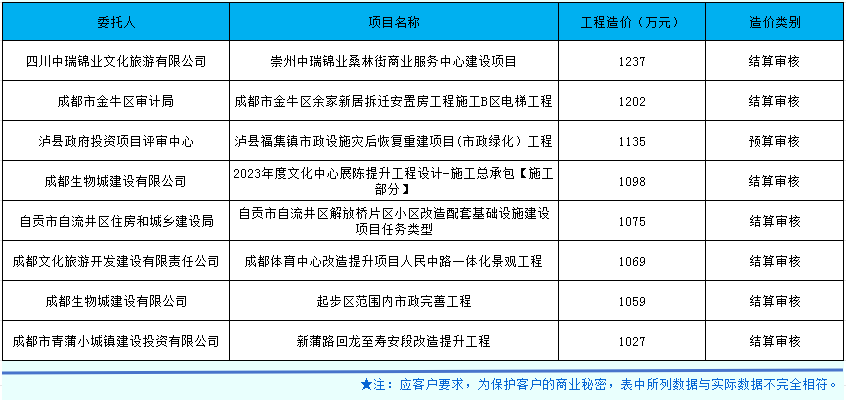 市政、房建合并.png
